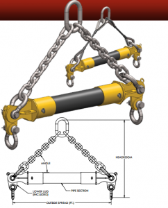 End Cap Spreader Beam